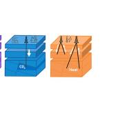 Petroleum Geosciences / Reservoir Geoscience and Engineering